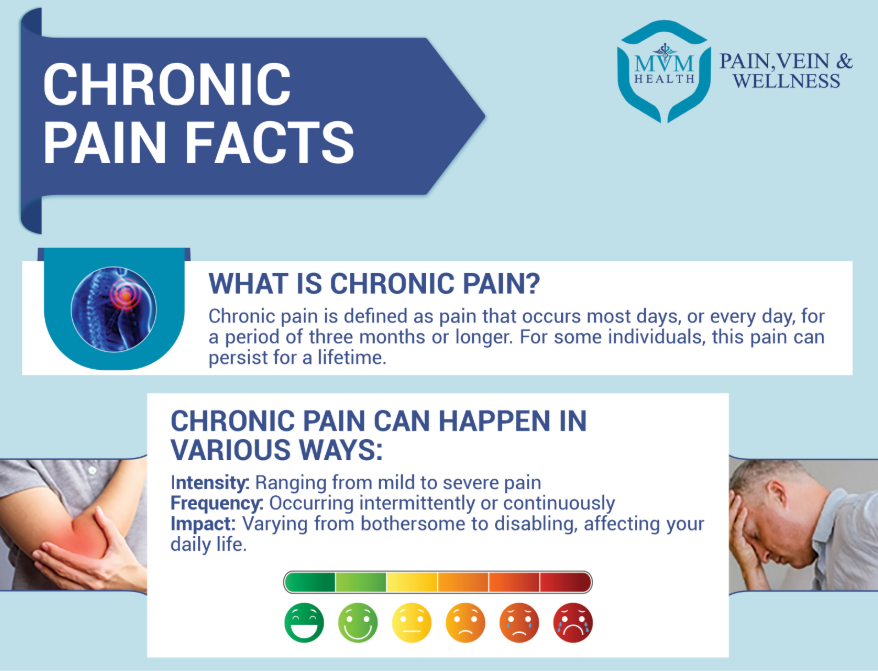 Pain Care Resources