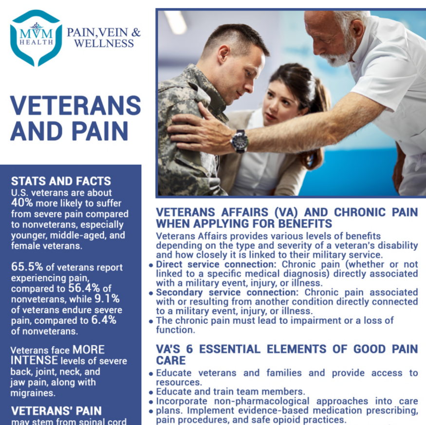 Pain Care Resources