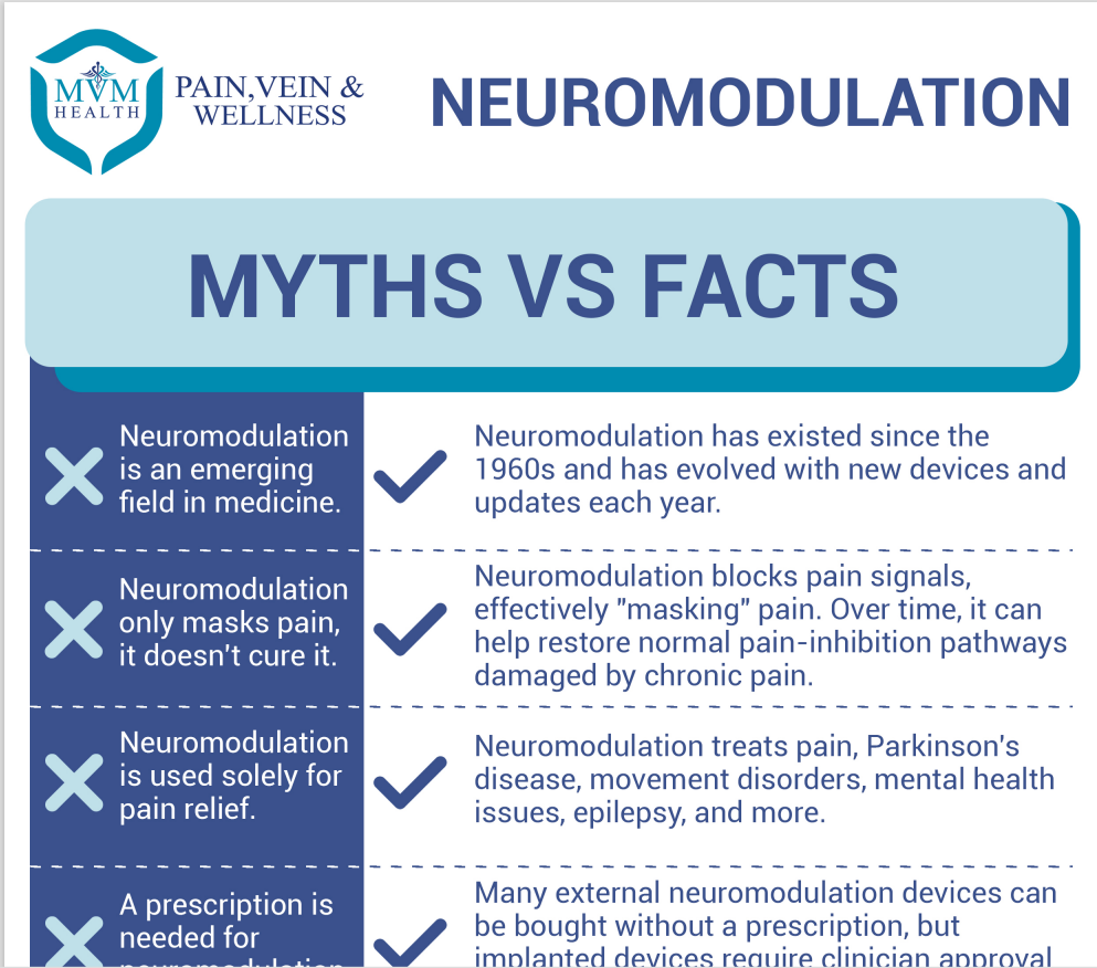 Pain Care Resources