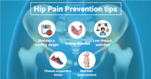 hip pain when walking