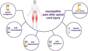 Neuropathic Pain Treatment in Wayne